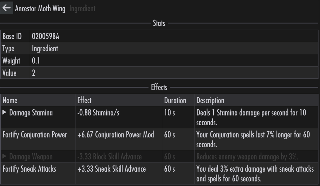 Ingredient details