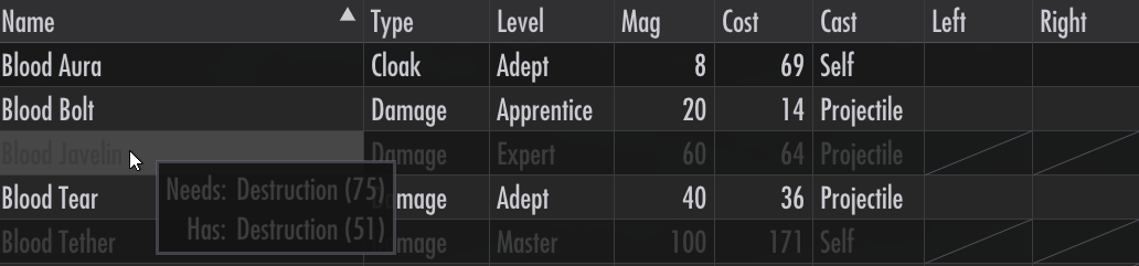 Spell unavailable level